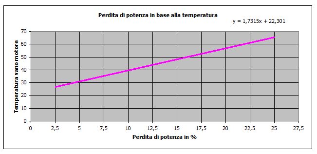 [Immagine: 20081018204132_Rendimento motore.jpeg]